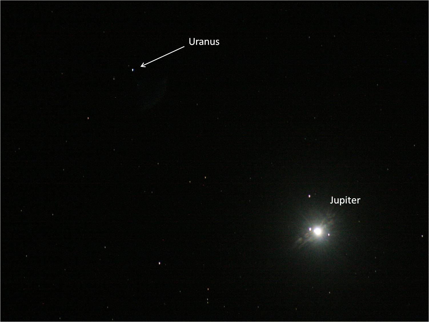 Jupiter with Uranus