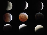 Sequence of Lunar eclipse