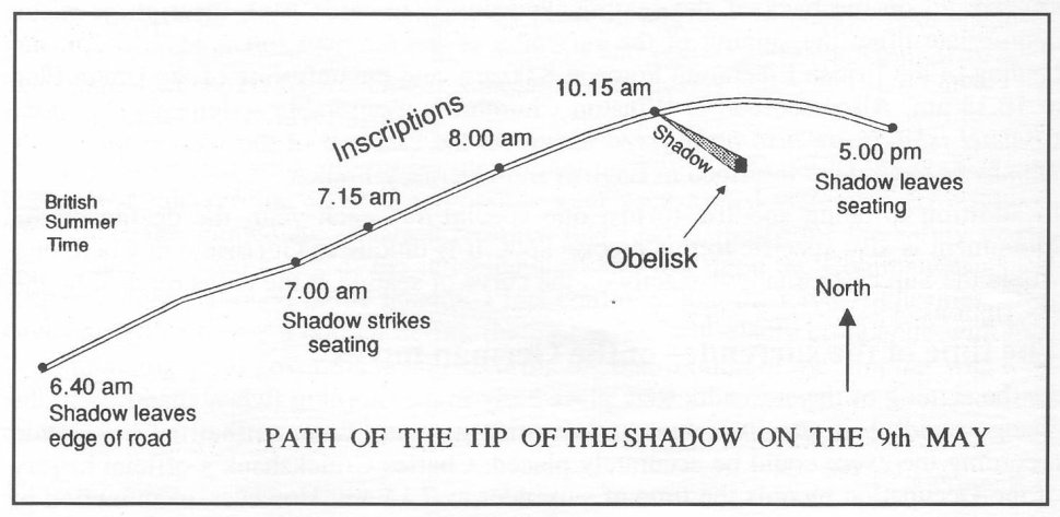 A diagram of the path that the shadow follows from the road and along the seating