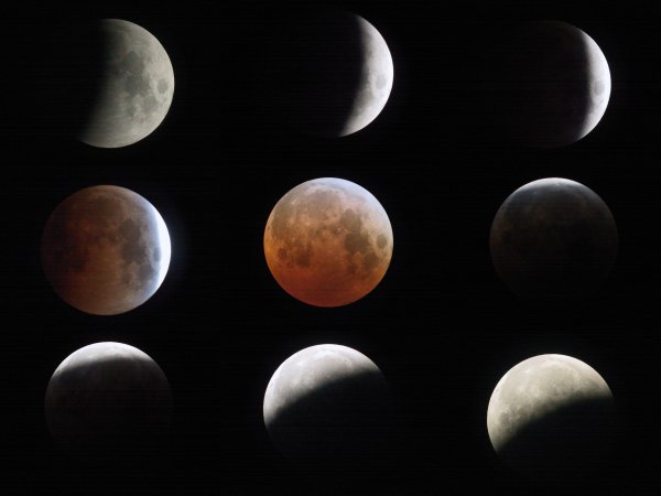 Sequence of Lunar Eclipse