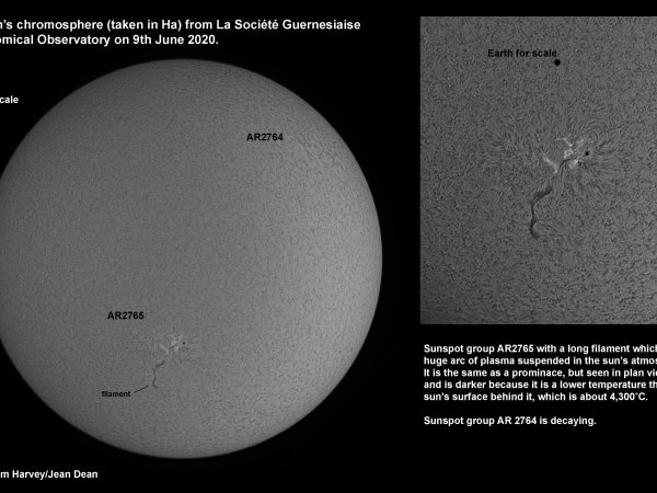 Sun's Chromosphere