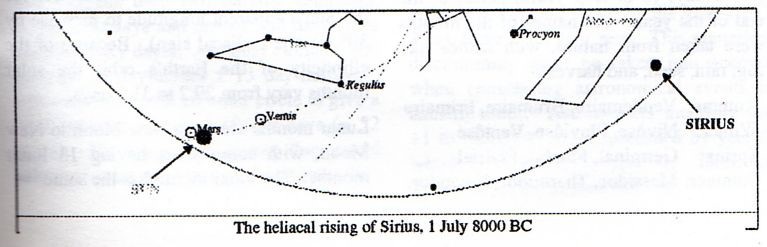 The heliacal rising of Sirius, 1 July 8000 BC