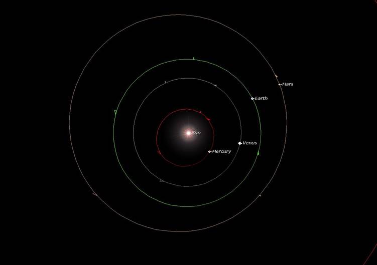 A diagram of the Solar System, showing eccentric orbits